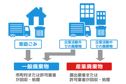 事業内容 | 株式会社エバーグリーン